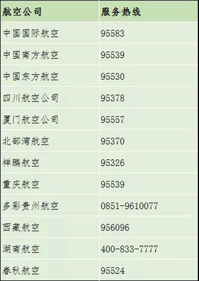 【泸州机场出行提示】近期飞往这些地方，需出示48小时内核酸阴性证明(图3)