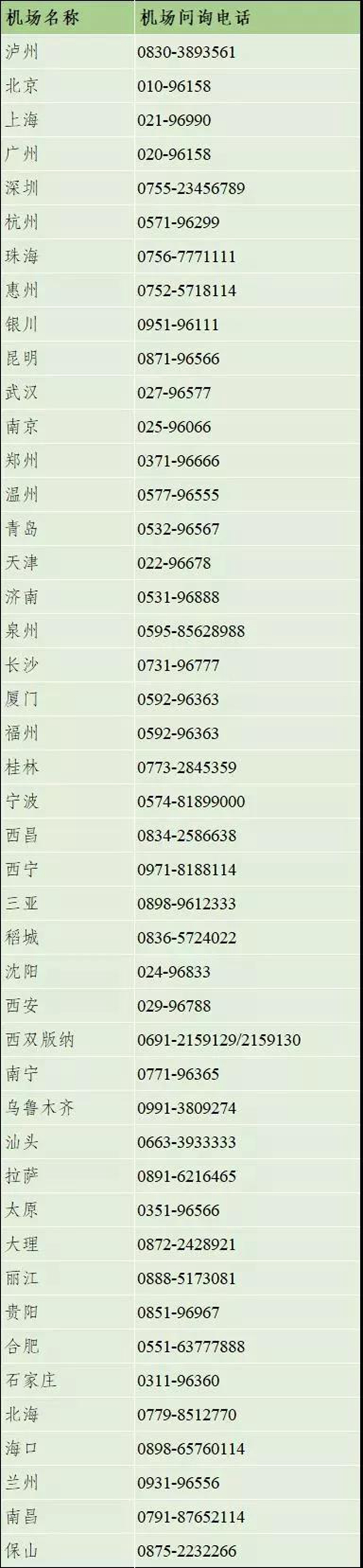 【泸州机场出行提示】近期飞往这些地方，需出示48小时内核酸阴性证明(图2)