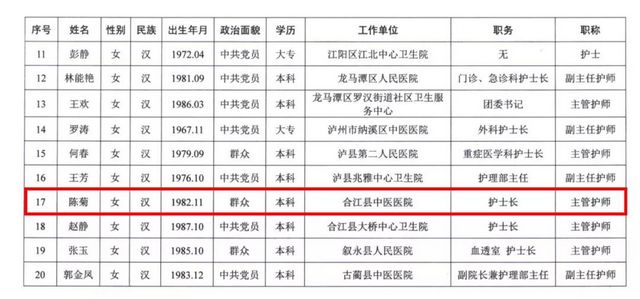 泸州最美护士揭晓，一起来祝贺合江县中医医院这位“最美护士”
