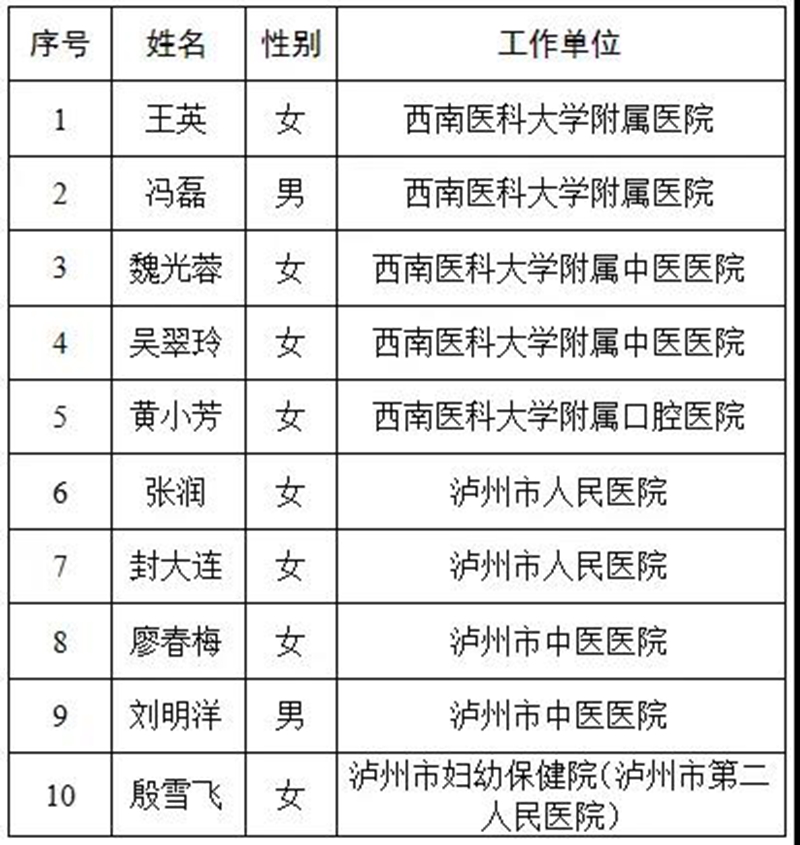“健康泸州—最美护士”评选结果出炉，40人上榜！(图2)