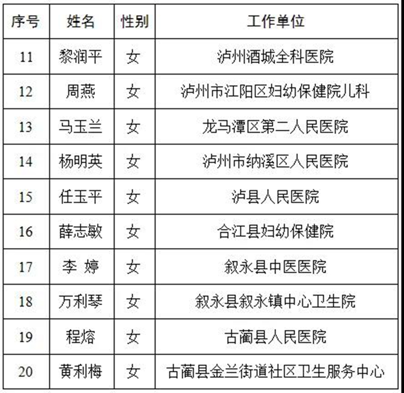 “健康泸州—最美护士”评选结果出炉，40人上榜！(图5)