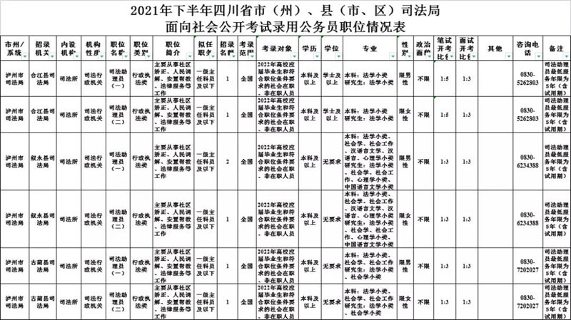 泸州下半年公招、选调来了！最新岗位在这里！(图1)