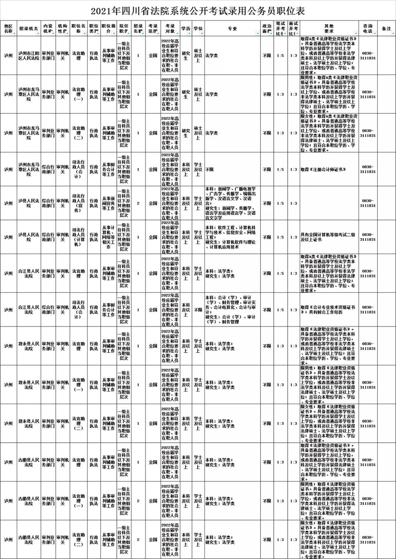 泸州下半年公招、选调来了！最新岗位在这里！(图2)