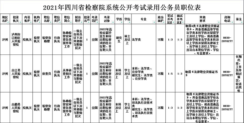 泸州下半年公招、选调来了！最新岗位在这里！(图3)
