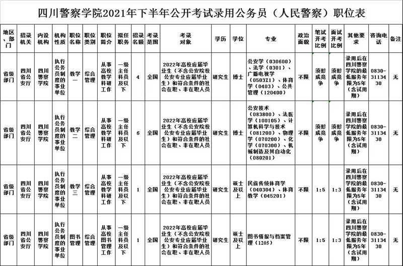 泸州下半年公招、选调来了！最新岗位在这里！(图4)