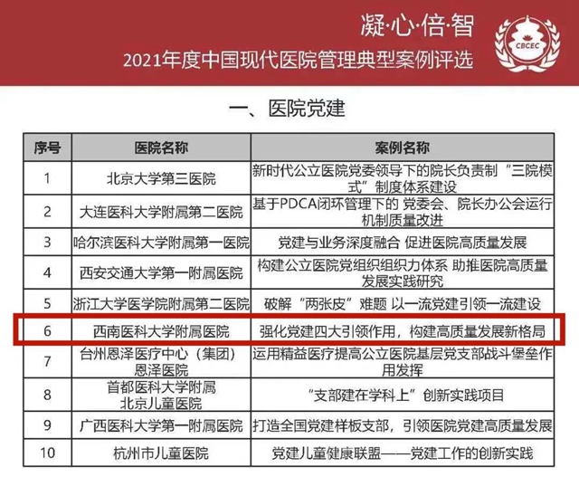 西南医大附院4个案例荣获2021年度中国现代医院管理典型案例！(图1)