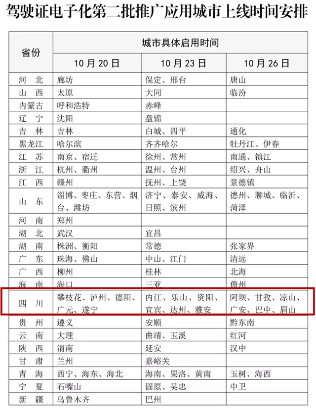 全国范围有效！泸州10月20日起启用电子驾驶证(图1)