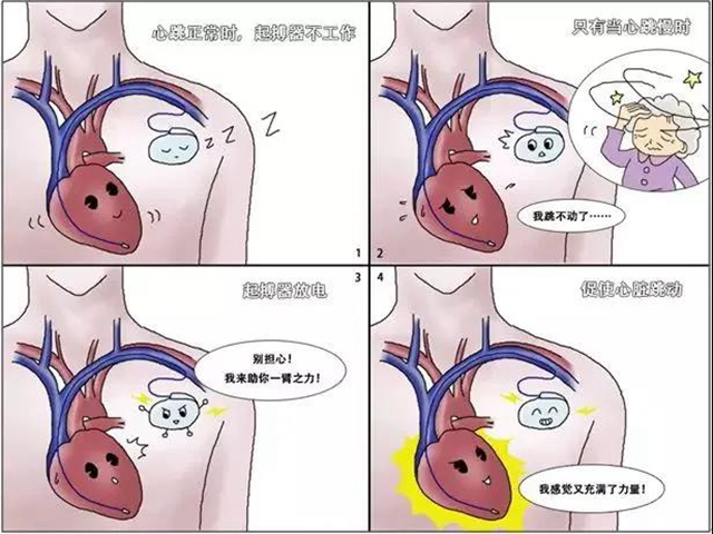 再创纪录！99岁老人在西南医大附院重获”心生”(图7)