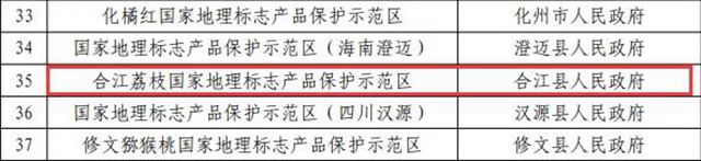 合江荔枝国家地理标志保护示范区获批筹建(图1)