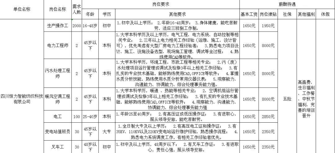4000余个岗位!泸州退役军人专场招聘会来了(图1) 4000余个岗位!泸州退役军人专场招聘会来了(图1)