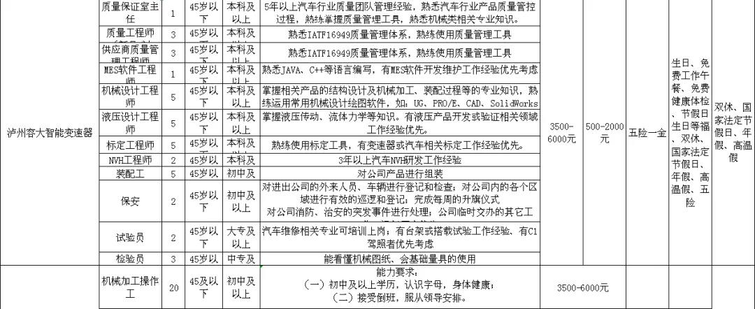 4000余个岗位!泸州退役军人专场招聘会来了(图4) 4000余个岗位!泸州退役军人专场招聘会来了(图4)