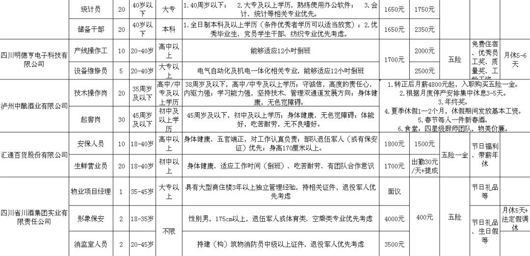 4000余个岗位!泸州退役军人专场招聘会来了(图2) 4000余个岗位!泸州退役军人专场招聘会来了(图2)