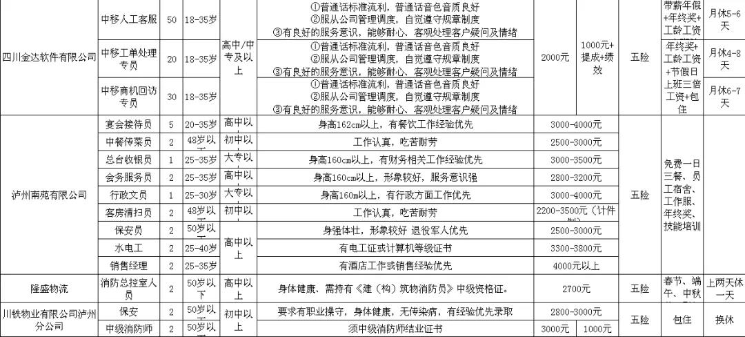 4000余个岗位!泸州退役军人专场招聘会来了(图3) 4000余个岗位!泸州退役军人专场招聘会来了(图3)