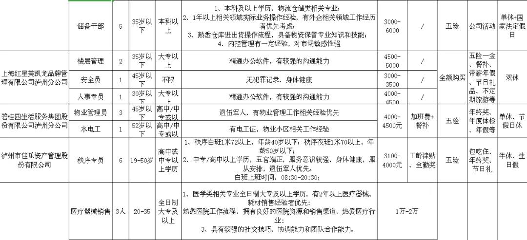 4000余个岗位!泸州退役军人专场招聘会来了(图7) 4000余个岗位!泸州退役军人专场招聘会来了(图7)