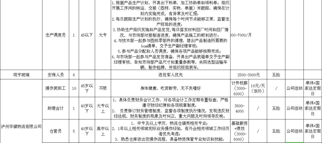 4000余个岗位!泸州退役军人专场招聘会来了(图6) 4000余个岗位!泸州退役军人专场招聘会来了(图6)
