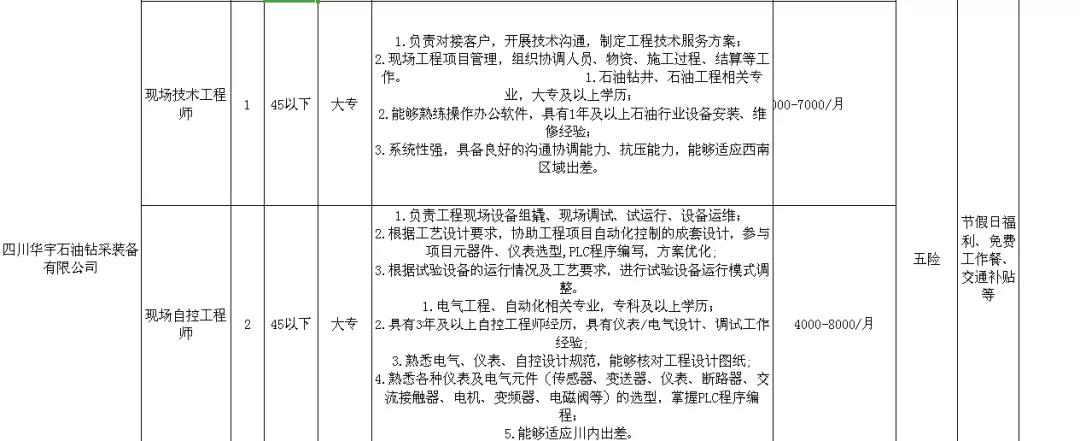 4000余个岗位!泸州退役军人专场招聘会来了(图5) 4000余个岗位!泸州退役军人专场招聘会来了(图5)