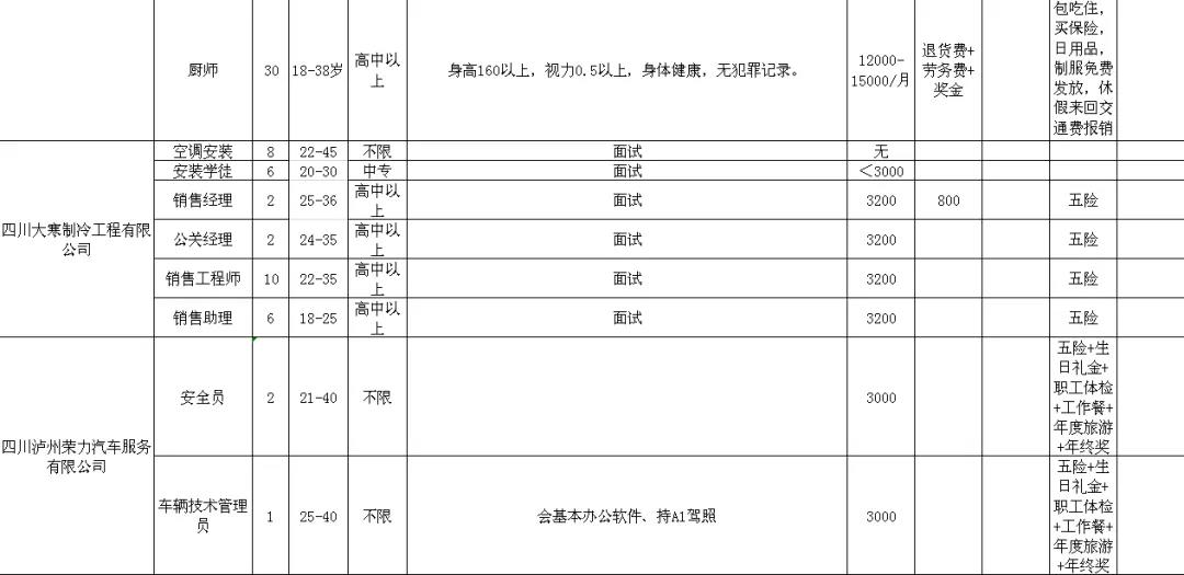 4000余个岗位!泸州退役军人专场招聘会来了(图12) 4000余个岗位!泸州退役军人专场招聘会来了(图12)