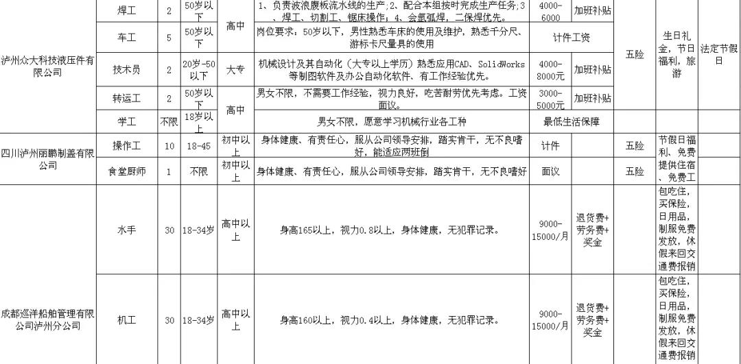 4000余个岗位!泸州退役军人专场招聘会来了(图11) 4000余个岗位!泸州退役军人专场招聘会来了(图11)