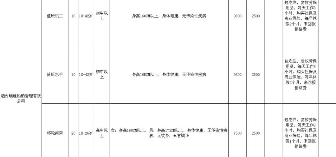 4000余个岗位!泸州退役军人专场招聘会来了(图13) 4000余个岗位!泸州退役军人专场招聘会来了(图13)