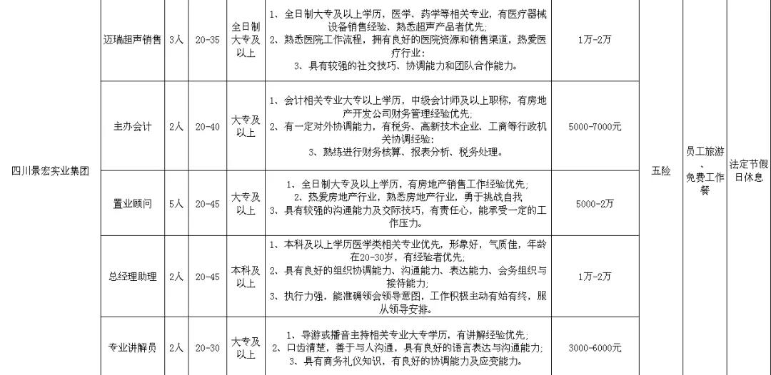 4000余个岗位!泸州退役军人专场招聘会来了(图8) 4000余个岗位!泸州退役军人专场招聘会来了(图8)