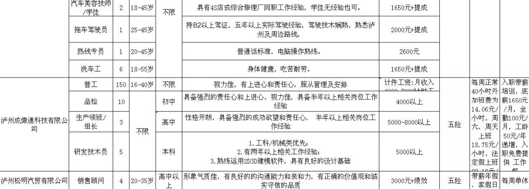 4000余个岗位!泸州退役军人专场招聘会来了(图10) 4000余个岗位!泸州退役军人专场招聘会来了(图10)