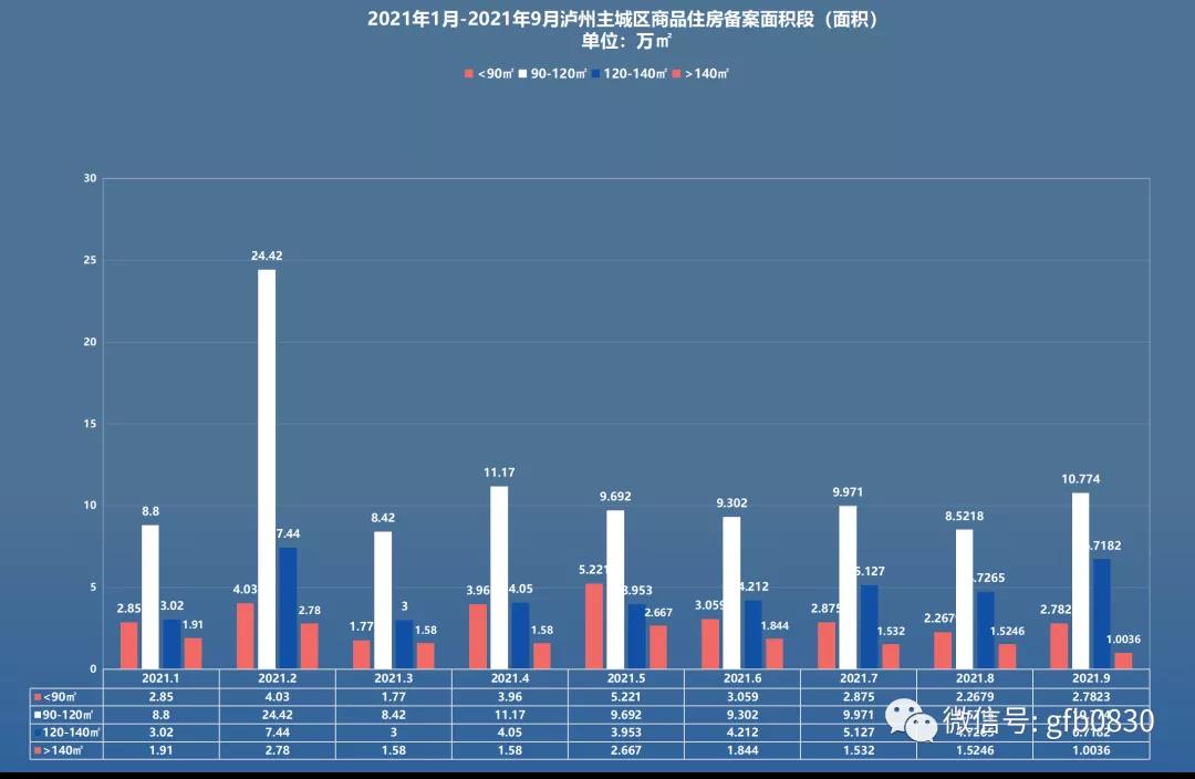 9月泸州主城区销售数据公布 恒大两个项目集中备案！(图5)