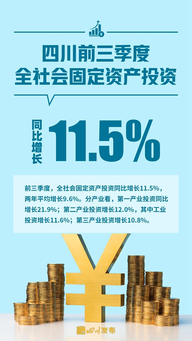 增长9.3%!2021年前三季度四川经济“报表”出炉(图5) 增长9.3%!2021年前三季度四川经济“报表”出炉(图5)