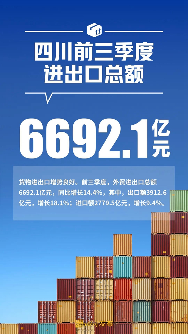 增长9.3%!2021年前三季度四川经济“报表”出炉(图7) 增长9.3%!2021年前三季度四川经济“报表”出炉(图7)