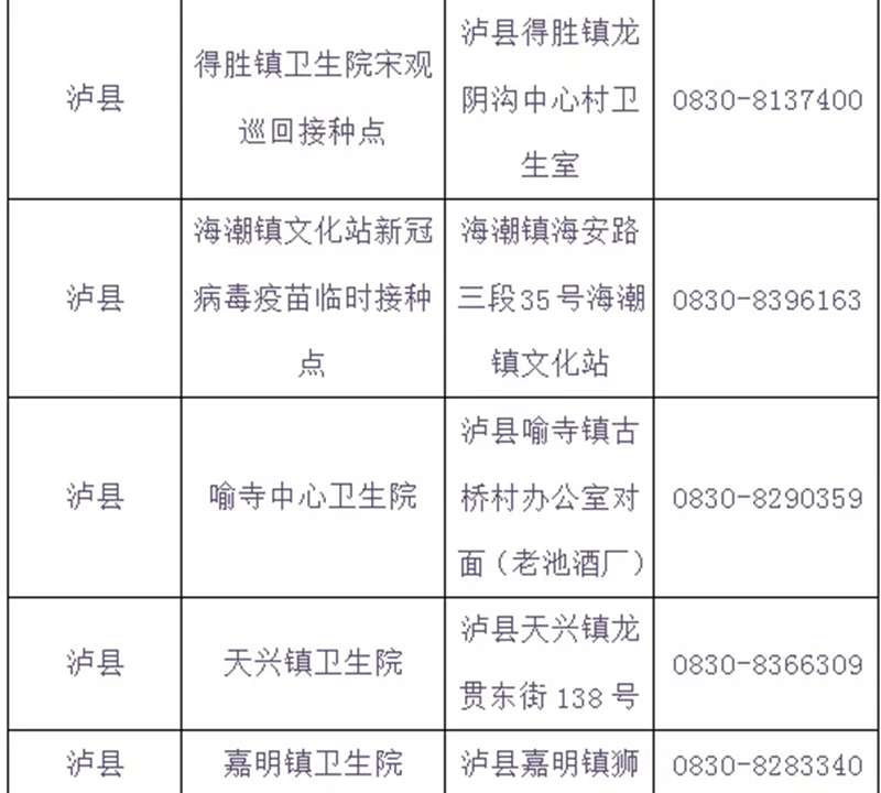 泸州市新冠病毒疫苗“加强针”全面启动，有关问题速知（含最新接种点信息）(图9)
