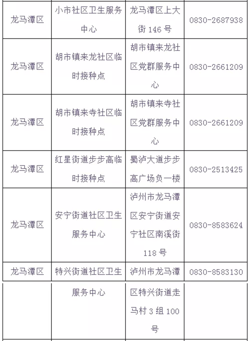泸州市新冠病毒疫苗“加强针”全面启动，有关问题速知（含最新接种点信息）(图5)