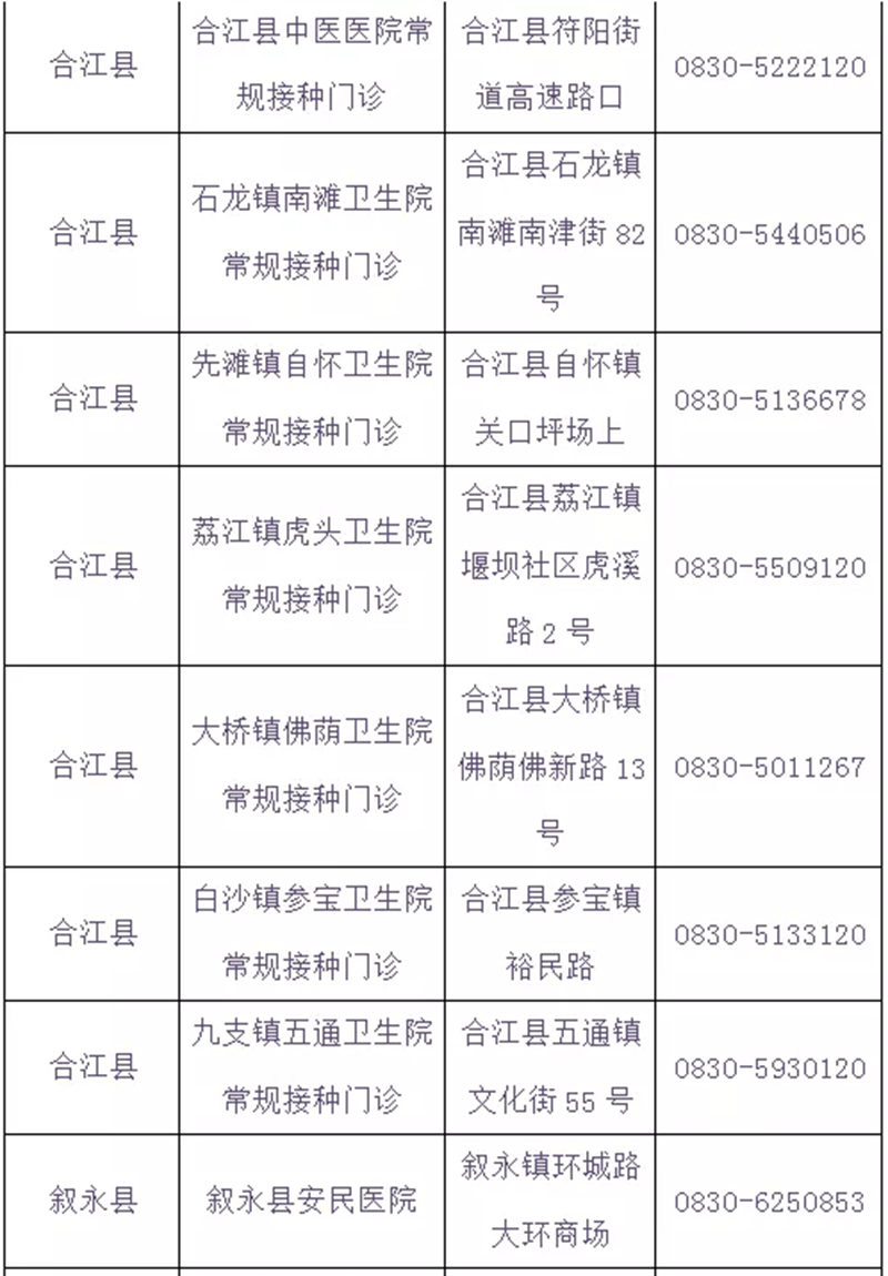 泸州市新冠病毒疫苗“加强针”全面启动，有关问题速知（含最新接种点信息）(图15)