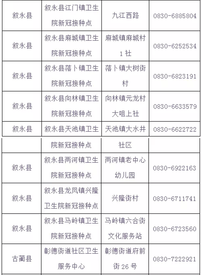 泸州市新冠病毒疫苗“加强针”全面启动，有关问题速知（含最新接种点信息）(图18)