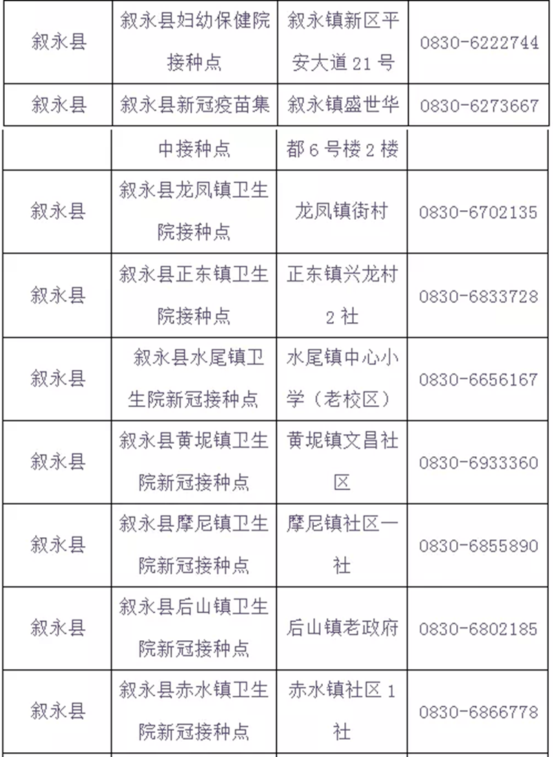 泸州市新冠病毒疫苗“加强针”全面启动，有关问题速知（含最新接种点信息）(图16)