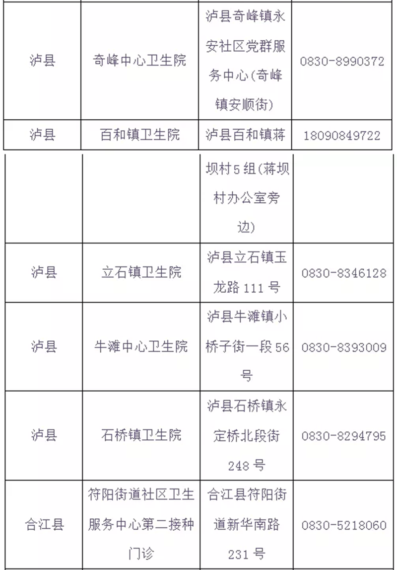 泸州市新冠病毒疫苗“加强针”全面启动，有关问题速知（含最新接种点信息）(图11)