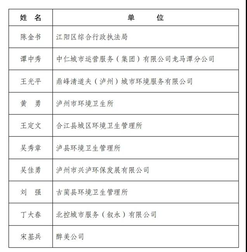 环卫工人节｜泸州2021年“最美环卫工人”“环卫一线先进管理者”名单揭晓！(图1)