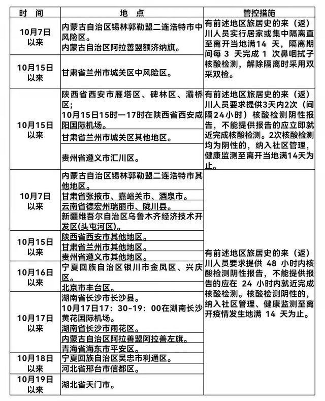 一密接者目的地为泸州纳溪！四川多地发布密接人员排查提醒！
