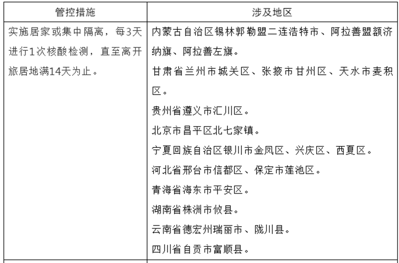 四川疾控最新提醒！涉自贡富顺疫情(图1)
