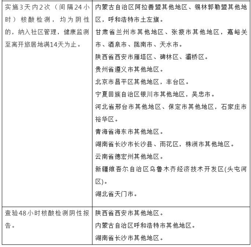 四川疾控最新提醒！涉自贡富顺疫情(图2)