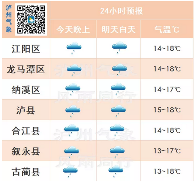 泸州：本周天气主旋律：雨、雨、雨！(图2)