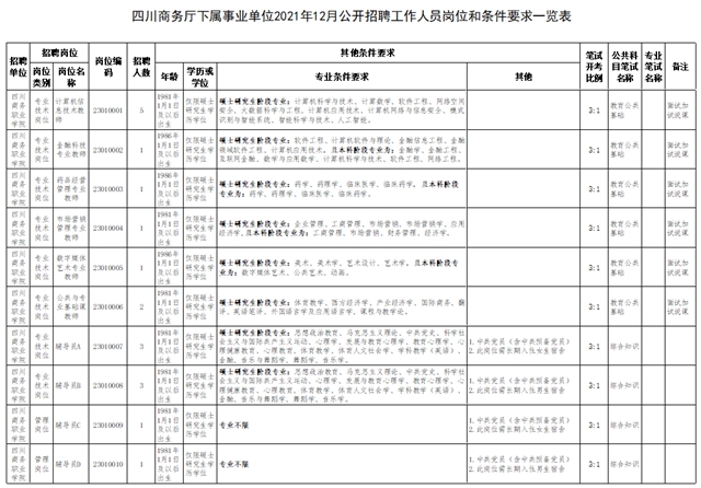 最新！四川省属事业单位公开招聘了（附部分招聘岗位）(图19)