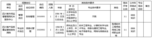 最新！四川省属事业单位公开招聘了（附部分招聘岗位）(图11)
