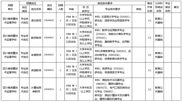 最新！四川省属事业单位公开招聘了（附部分招聘岗位）(图14)