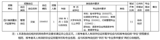 最新！四川省属事业单位公开招聘了（附部分招聘岗位）(图15)