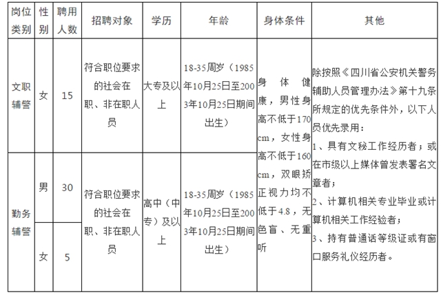 招聘！泸州警队新招50名(图4)
