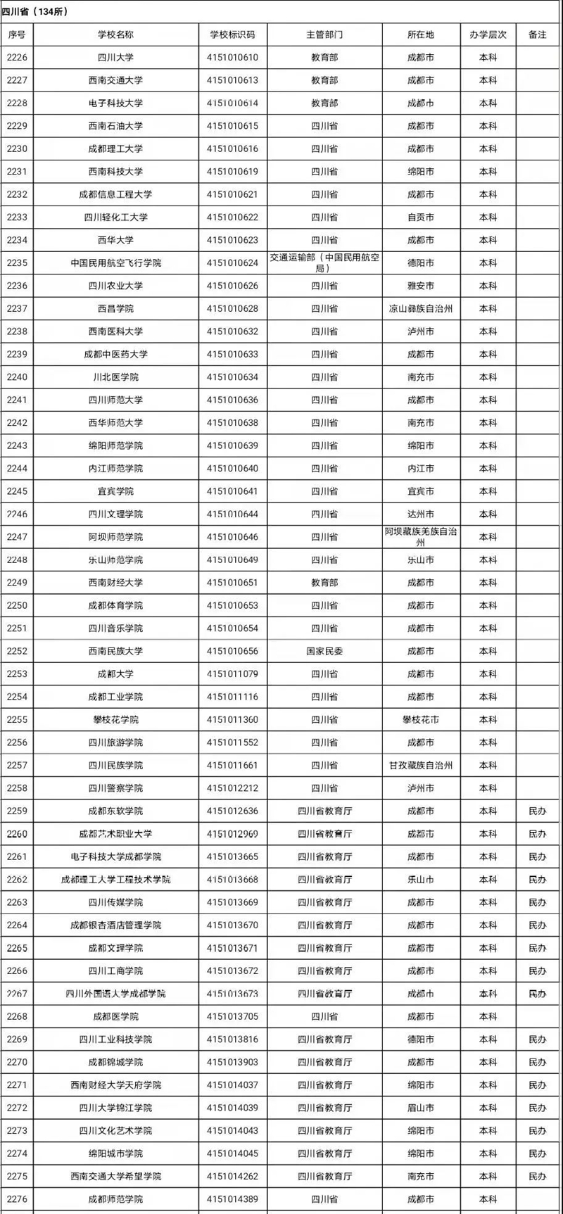 全国高等学校名单最新发布！四川有这134所(图1)