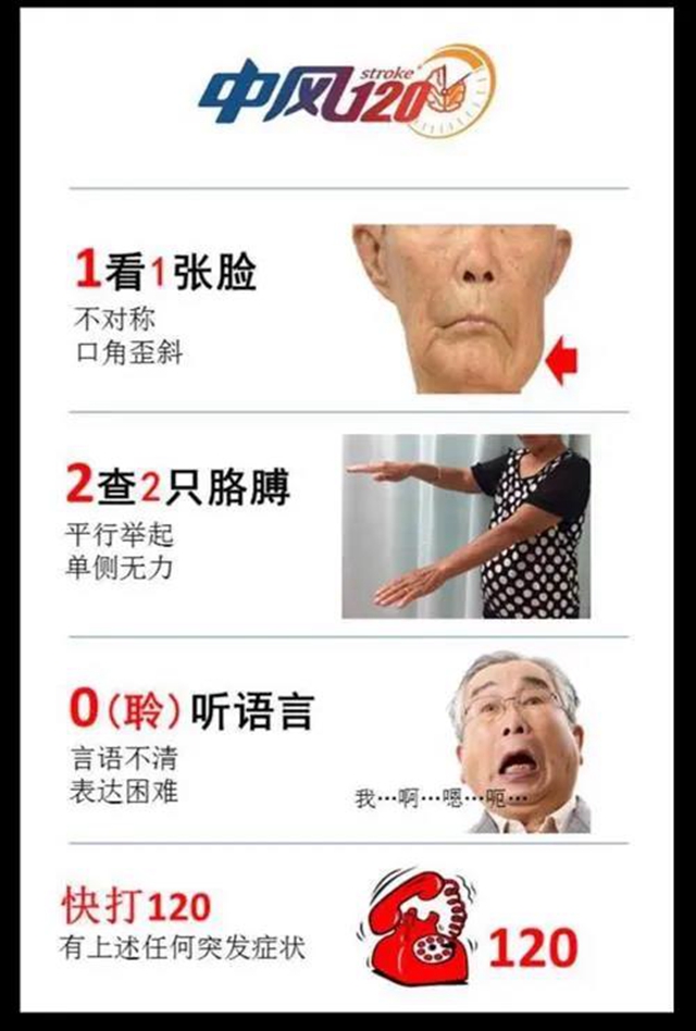 【提醒】身体出现这3个症状,小心脑卒中!(图5) 【提醒】身体出现这3个症状,小心脑卒中!(图5)