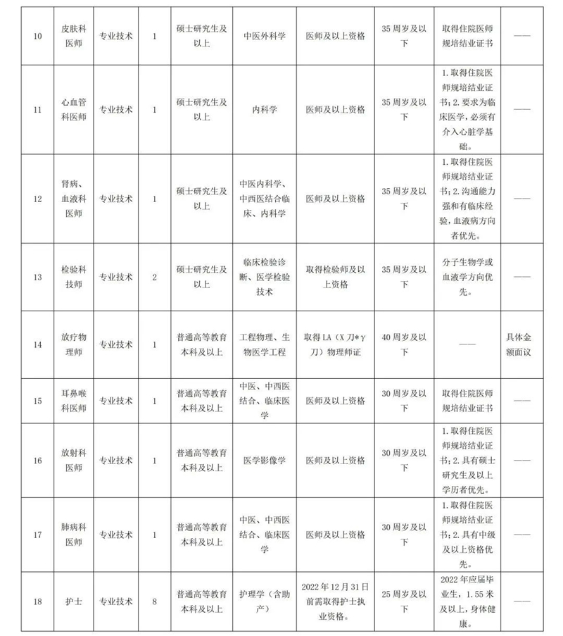 泸州市中医医院2021年冬季双选会招聘公告(图2)