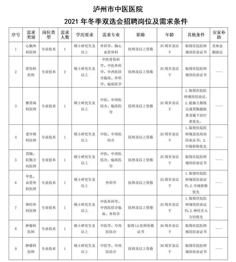 泸州市中医医院2021年冬季双选会招聘公告(图1)
