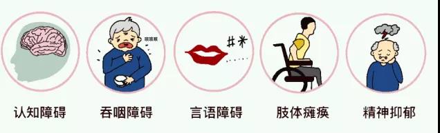 转发可以救命!中风急救,抓住黄金4.5小时(图8) 转发可以救命!中风急救,抓住黄金4.5小时(图8)