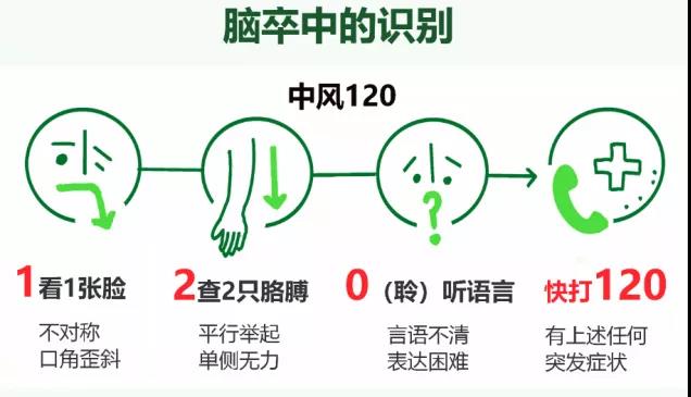 转发可以救命!中风急救,抓住黄金4.5小时(图9) 转发可以救命!中风急救,抓住黄金4.5小时(图9)